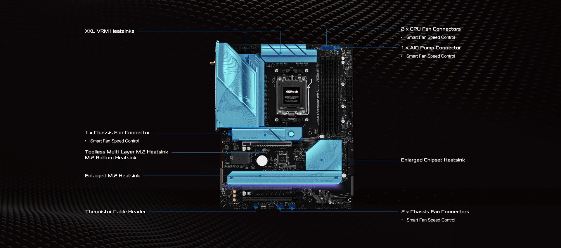 ASRock B850 LiveMixer WiFi Motherboard